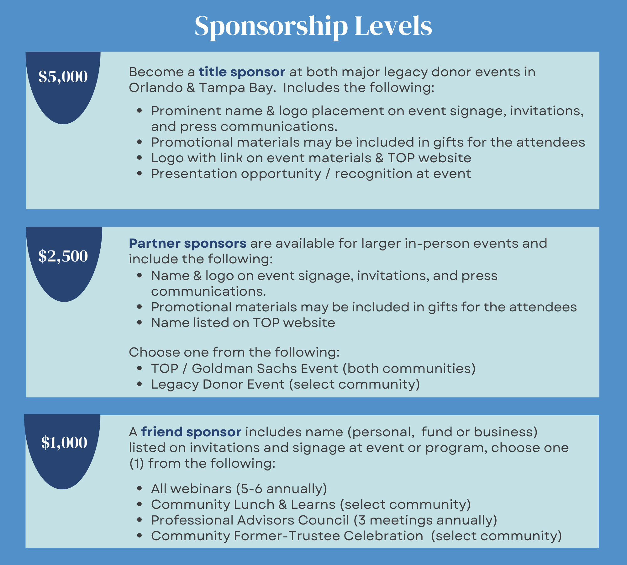 Sponsorships TOP Jewish Foundation   Sponsorship Levels 